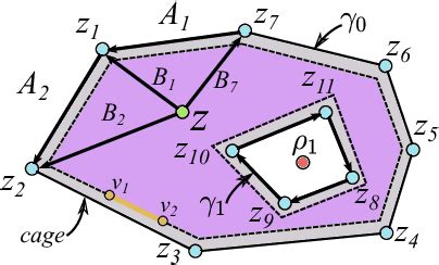 Figure 12 From GPU Accelerated Locally Injective Shape Deformation