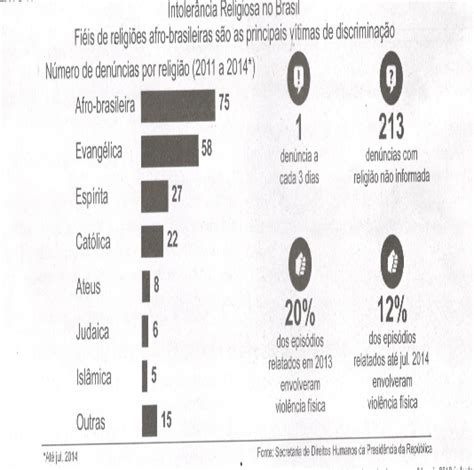 Caminhos Para Combate A Intoler Ncia Religiosa No Brasil Reda O Livros