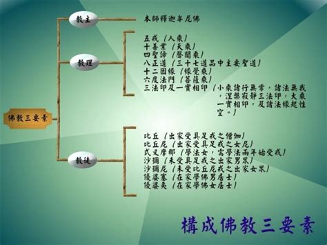 图解佛法教理 净土门