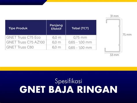 GNET Baja Ringan GNET Indonesia Solusi Bahan Bangunan GIAS Group