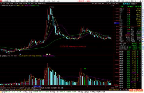 通达信金来量能指标公式源码副图 通达信公式 公式网