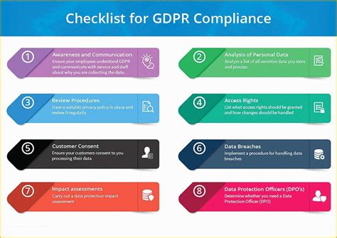 Free Gdpr Compliant Privacy Policy Template Of How to Write A Gdpr ... 