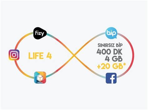 Life Gb Paketi Fatural Paket Detay Kuzey K Br S Turkcell