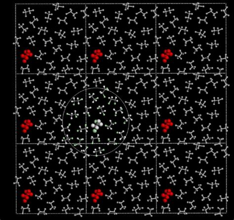 Schematic Representation Of Periodic Boundary Conditions In D The