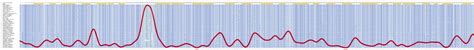 SEC23B Gene GeneCards SC23B Protein SC23B Antibody