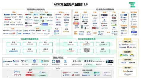 企业aigc商业落地应用研究报告 Aigc 侠说·报告来了