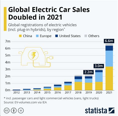 Decline Of Electric Vehicles In China 2024 - Bell Abigail