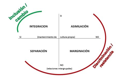 Integraci N E Inclusi N Es Lo Mismo Cuaderno De Campo De Agust N