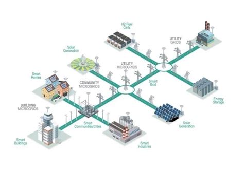 Figure Components Of A Microgrid Power Quality Blog