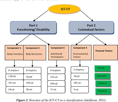 Figure 2 From Use Of The International Classification Of Functioning