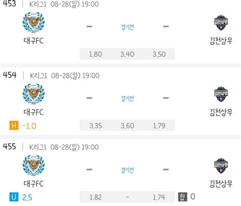 K리그 국내 프로축구 28라운드 28일 대구fc 김천상무 성남fc 수원fc 네이버 블로그