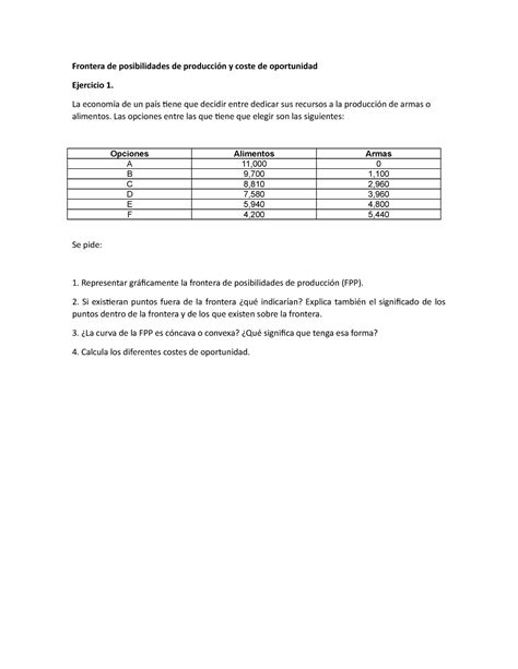 Ejercicio Frontera De Posibilidades De Producci N Y Coste De