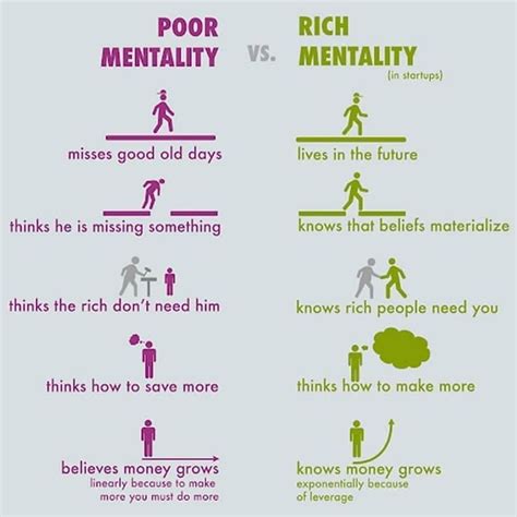 What type of mentality do you have? . Be sure to save it for future ...