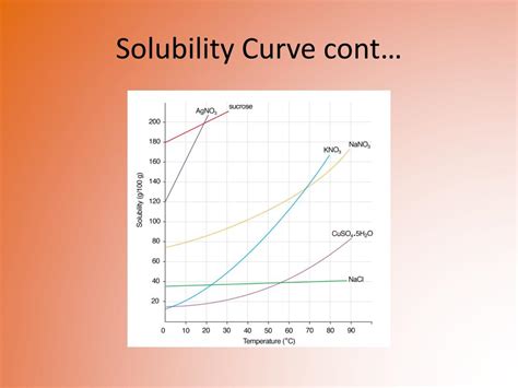 Ppt Chapter 11 Measuring Solubility Powerpoint Presentation Free