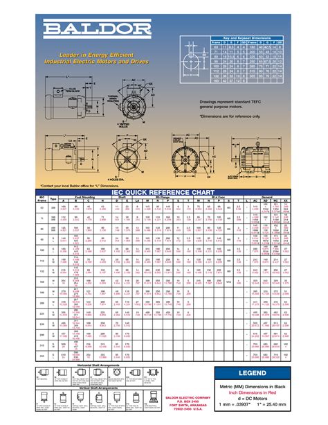 Baldor Nema Quick Reference Chart