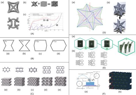 Figure From Additively Manufactured Hierarchical Auxetic Mechanical