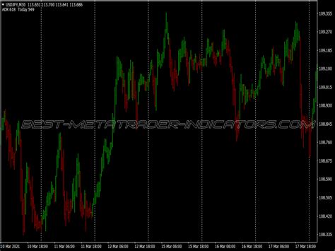 Linear Regression Breakout Scalping System Great Mt Indicators Mq