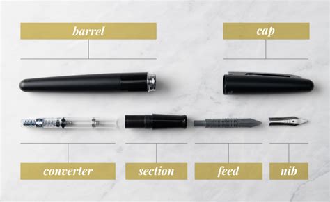 How to Use a Fountain Pen to Craft the Perfect Signature - Invaluable