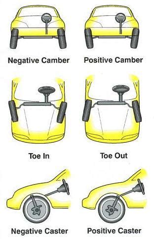 Toyota Runner Tacoma And Tundra Wheel Tire Diagnostic Guide Yotatech