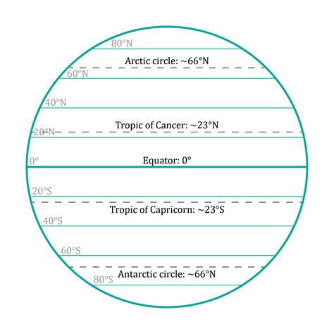 Solved Chapter Exercise Applications And Investigations In