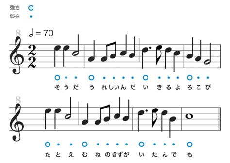 ピアノの楽譜の読み方をわかりやすく簡単に解説【初心者向け】 Pianofan 楽譜 音楽記号 ピアノ