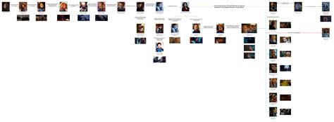 (UPDATED) Chucky's Soul and Body Tracking Diagram up to S02E08 : r/Chucky