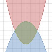 Quadratic Inequalities | Desmos