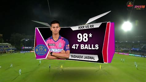 Yashasvi Jaiswal Fastest 50 In Just 13 Balls In Ipl History Jaiswal