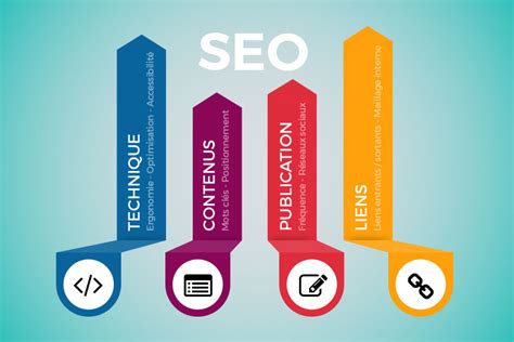 Les 4 Piliers Du SEO Frsh