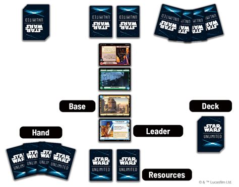 Star Wars Unlimited Starter Deck And Gameplay Preview