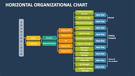 Horizontal Organizational Chart Powerpoint And Google Slides Template