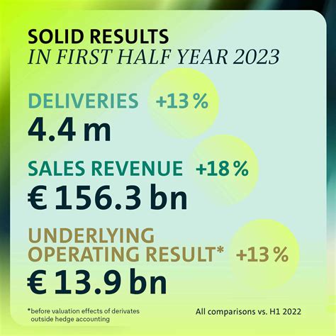 Half Yearly Financial Report 2023 Volkswagen Group