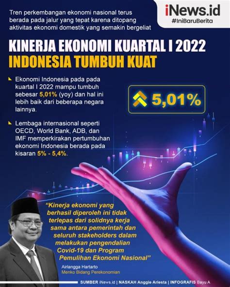 Infografis Kinerja Ekonomi Indonesia Kuartal I Tumbuh Kuat