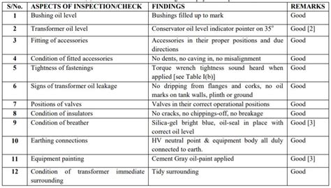 Wazipoint Engineering Science And Technology Transformer Type Tests