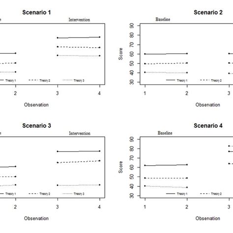 Is Displayed In Three Parts Figures 1a 1b And 1c In Figure 1a We