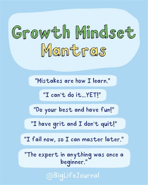 Mantras To Help Your Child Develop A Growth Mindset Teaching Growth