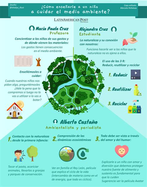 Infografía ¿cómo Enseñarle A Un Niño A Cuidar El Medio Ambiente