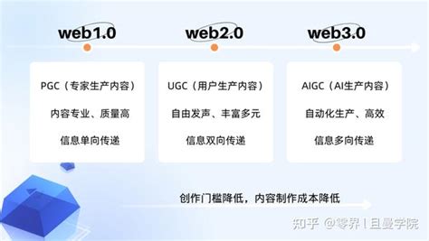 一文读懂aigc，我们可以用ai做什么？ 知乎