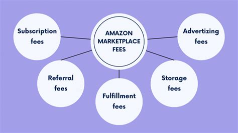 What Is Amazon Marketplace A Quick Amazon Seller Guide