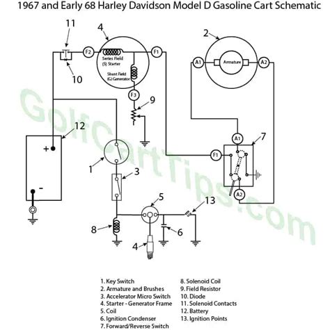 A Detailed Breakdown Of The Harley Davidson Golf Cart Engine Diagram