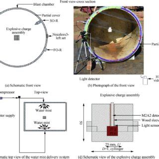 The Experimental Setup A Schematic Front View B Photograph Of The