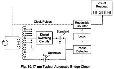 Automatic Bridge Circuit | Principle of Operation