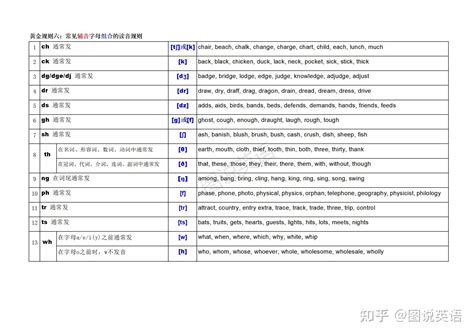 图说英语一套完整的自然拼读发音表分享给大家 知乎