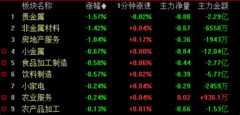 A股收市：上证指数午后翻红 李蓓指现在股市是20年一遇的机会 提供者