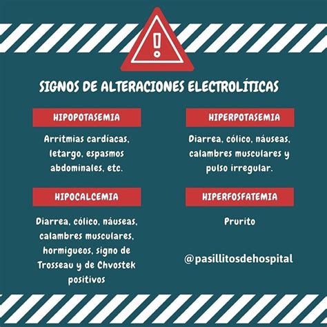 Principales Signos De Alteraciones Electrolíticas Calambres