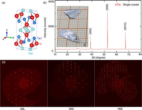 A The Crystal Structure Of UTe 2 B The XRD Patterns Of The UTe 2