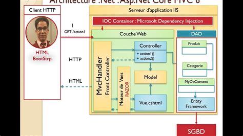 How To Install Asp Net Core Web Application In Visual Studio