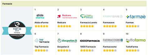 E Commerce La Top Ten Delle Farmacie E Parafarmacie Online Secondo