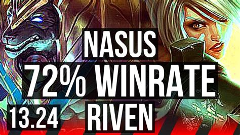 Nasus Vs Riven Top 72 Winrate 8 Solo Kills 1422 Godlike Na