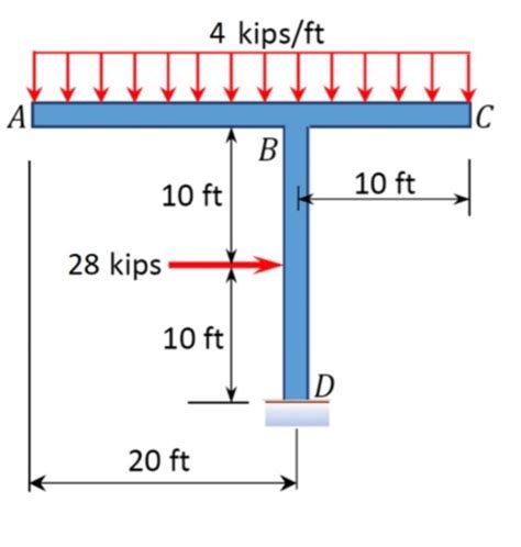 Solved I need help to draw the shearing force and bending | Chegg.com